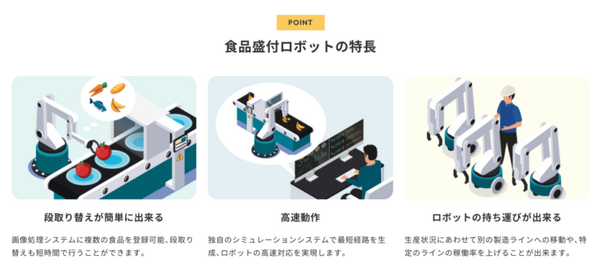 食品工場をロボットで自動化「調理ロボットサービス」に特化したWebページをコネクテッドロボティクスが公開
