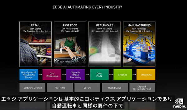 NVIDIA「GTC 2021」基調講演レポート「ロボティクス/メタバース/デジタルツイン/対話型AIアバター」BMWやエリクソン導入事例