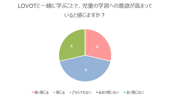 『LOVOT』を使ったプログラミング授業 横浜市立本牧南小学校で実施 オリジナリティあふれるダンスを披露