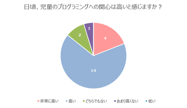 『LOVOT』を使ったプログラミング授業 横浜市立本牧南小学校で実施 オリジナリティあふれるダンスを披露