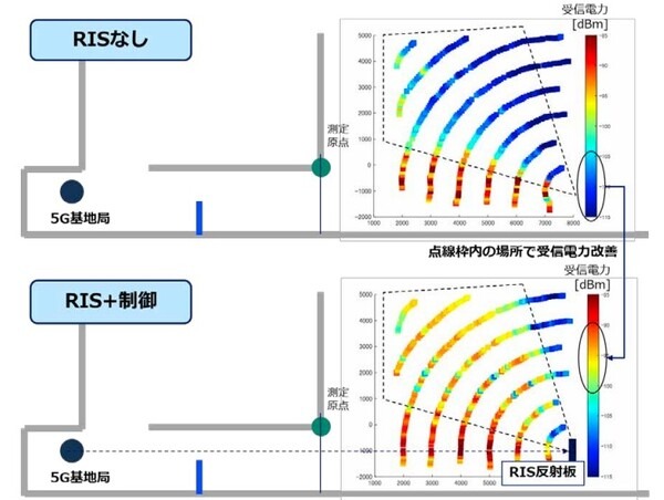 【世界初】5Gの電波が追いかけてくる時代へ　NTTとドコモ、ユーザーの動きを追従して基地局の電波方向を変える実験に成功