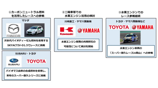 内燃機関でカーボンニュートラル実現に挑戦　川崎重工、スバル、トヨタ、マツダ、ヤマハ発が共同発表　バイオや水素に活路