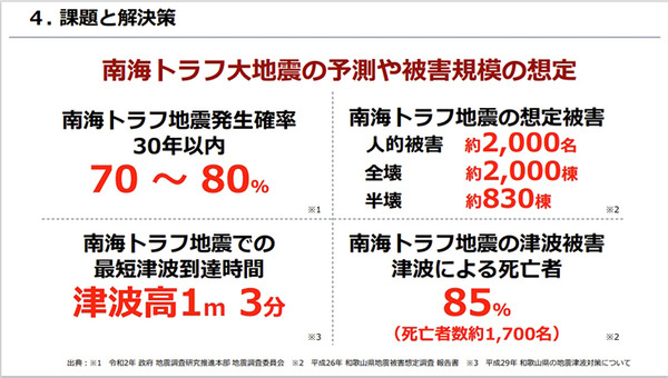 大地震や津波災害時にICTをどう防災活用できるのか(前編)　ソフトバンクの自律ドローンが避難所に物資を空輸　和歌山すさみ町で