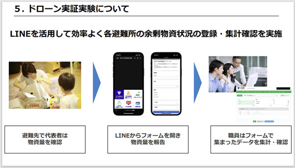 大地震や津波災害時にICTをどう防災活用できるのか(前編)　ソフトバンクの自律ドローンが避難所に物資を空輸　和歌山すさみ町で