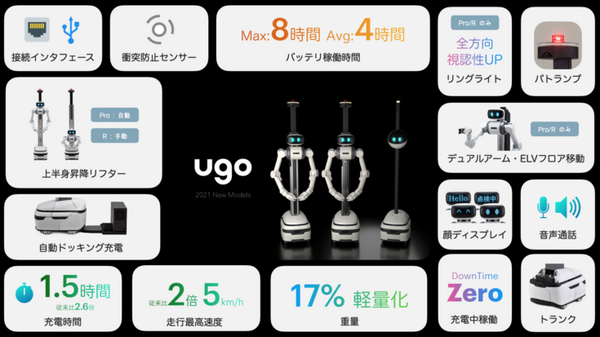 「ugoシリーズ」大幅に性能を向上　軽量/安全性/走行/充電など性能改良　月額98,000円の新モデル「ugo Ex」追加で4機種に