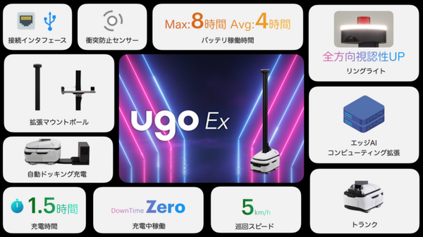 「ugoシリーズ」大幅に性能を向上　軽量/安全性/走行/充電など性能改良　月額98,000円の新モデル「ugo Ex」追加で4機種に