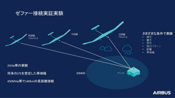 ドコモとエアバス、成層圏のHAPSと地上でスマホ向け電波伝搬実験に成功　最大約140kmの長距離通信も
