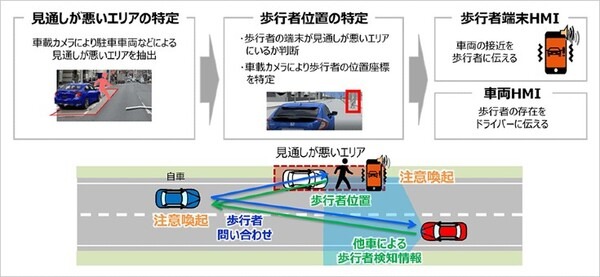 ソフトバンクとHondaが 5G SAとセルラーV2Xの活用で連携　事故低減を目指す実験とユースケース検証