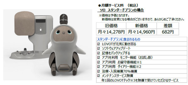 家族型ロボット『LOVOT』2022年から月額費用を値上げ 値上げ前に契約した人は更新後も変更なし