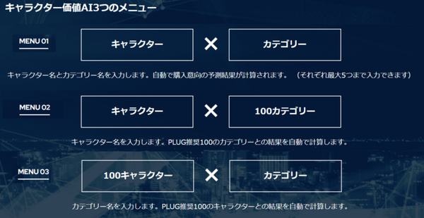 商品にキャラクターをつけるとどれだけ売れる？AIが診断　キャラクター商品の購入意向率を予測するAIサービスが登場