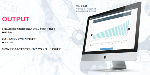 商品にキャラクターをつけるとどれだけ売れる？AIが診断　キャラクター商品の購入意向率を予測するAIサービスが登場