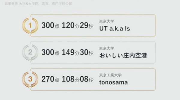 企業・学校対抗プログラミング競技大会「PG BATTLE 2021」結果発表　企業はエムシーデジタル、学生の部は東京大学、灘高が制す