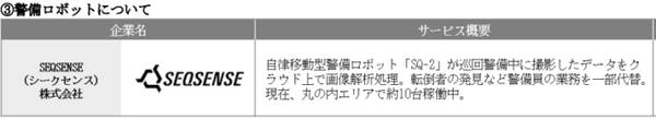三菱地所「次世代カメラシステム」丸の内に導入　約20棟 最大4万台のカメラを一括管理、サービスロボットと連携　協業企業も発表