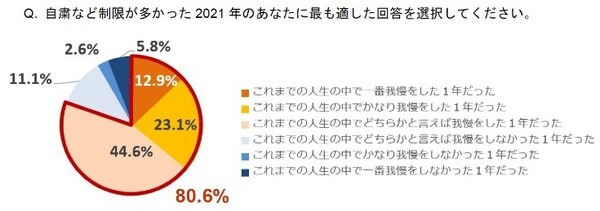 Echo Show 5 第2世代が56%OFF！年末ビッグセール「Amazonブラックフライデー」対象商品を一部公開 第1弾(2021年)