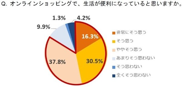 Echo Show 5 第2世代が56%OFF！年末ビッグセール「Amazonブラックフライデー」対象商品を一部公開 第1弾(2021年)