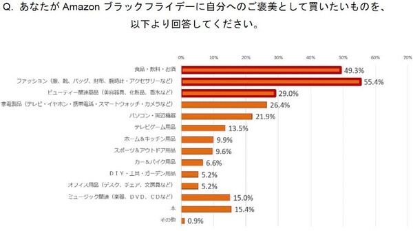 Echo Show 5 第2世代が56%OFF！年末ビッグセール「Amazonブラックフライデー」対象商品を一部公開 第1弾(2021年)