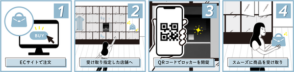 スマホとQRコード認証でロッカーを解錠して商品受取り　New Innovationsが「スマートショーケース」を発表