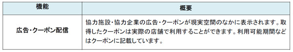 大阪・梅田に天空の城があらわる　NTTドコモがXR体験イベント「XRシティ OSAKA-UMEDA」を開催