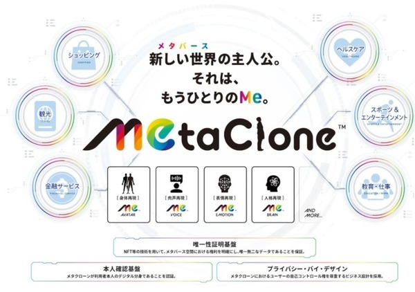 凸版印刷 メタバース上に自分のデジタル分身を生成する「メタクローンアバター」を開発 1枚の写真からリアルな3Dアバターを自動生成