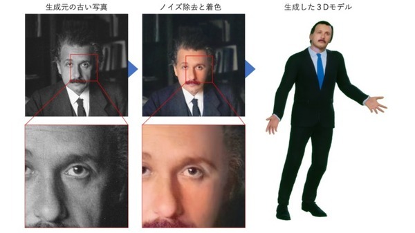凸版印刷 メタバース上に自分のデジタル分身を生成する「メタクローンアバター」を開発 1枚の写真からリアルな3Dアバターを自動生成