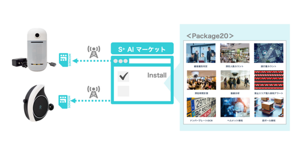ソラコム、AIカメラ「S+ Camera」で使えるアルゴリズムを販売する「S+ AIマーケット」を開設 第一弾は 「Package20」を販売