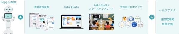 学校でのプログラミング教育を「企業のSDGs推進」が支援する「Pepperふるさと教育支援」提供開始！Pepperが探究型学習を提供