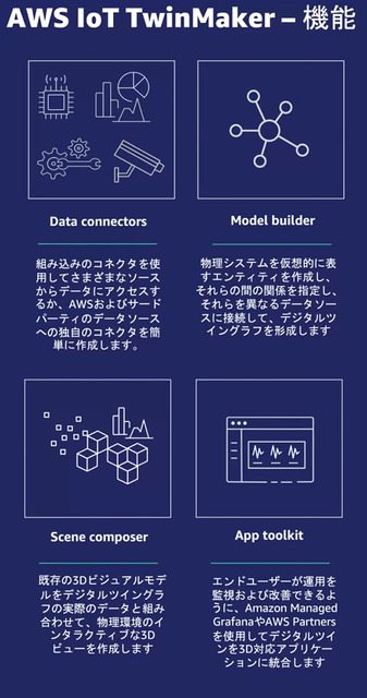 AWS「ローカル5G」提供サービスに参入　「re:Invent」基調講演でデジタルツインやコネクテッドカー/自動運転支援ツールも発表