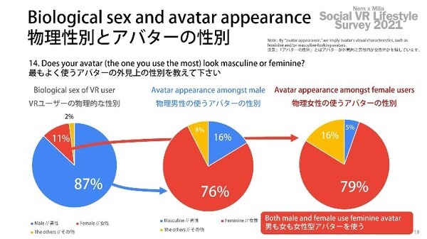 メタバースでは美少女ボイスがトレンド　人工kawaiiボイスに1,700名が熱狂！メタバース音楽ライブ「バ美肉紅白2021」のアーカイブ公開