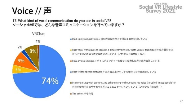 メタバースでは美少女ボイスがトレンド　人工kawaiiボイスに1,700名が熱狂！メタバース音楽ライブ「バ美肉紅白2021」のアーカイブ公開