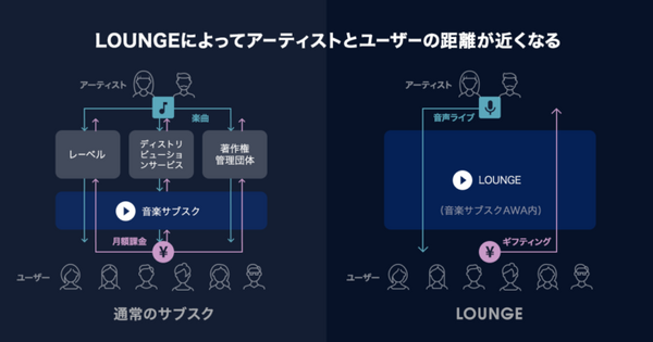 正規音源を流しながらの音声ライブ配信が可能に 音楽サブスク「AWA」 音声ライブ配信機能、ギフティング機能の提供を開始