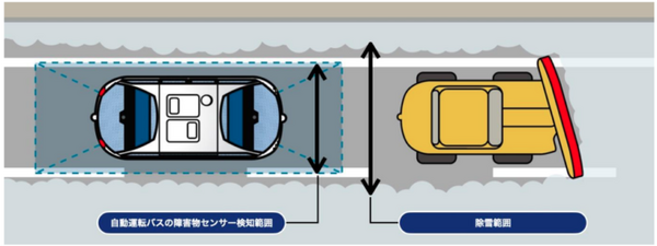 氷点下4.8度で自動運転バス「NAVYA ARMA」の運行実験　雪が自動運転に与える影響や路面凍結対策など確認　北海道上士幌町で