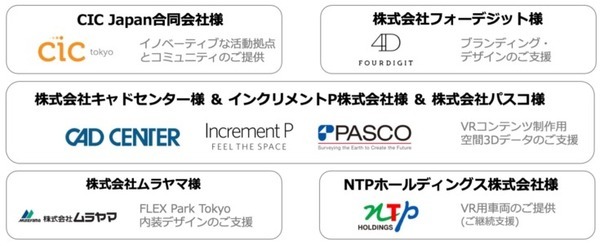 XR技術で空飛ぶクルマや極超音速ロケットの宇宙旅行が体験できるテーマパーク「FLEX Park Tokyo」オープン