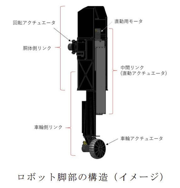 【速報】ソニーが不整地を移動できる6脚車輪ロボットを開発　清水建設と共同で建設現場で実証実験　段差を越える動画も公開
