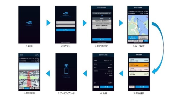「空飛ぶクルマ」のナビゲーションシステム「AirNavi」の実証実験 ドローンが自動で安全に目的地まで到着 三重県鳥羽市で実施