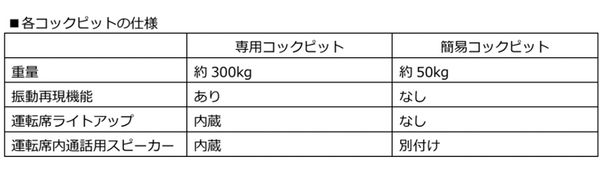 コクピットが未来的！タワークレーンも遠隔操作に　竹中工務店と鹿島が解体工事に「TawaRemo」を本格導入