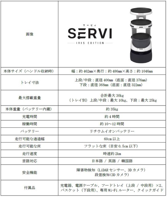 「Servi アイリスエディション」をコロナ専門病棟に導入 薬や備品等の物品を運搬 日本医科大学千葉北総病院