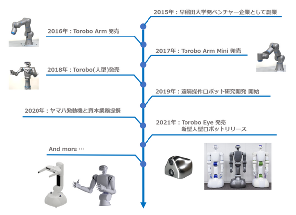 東京ロボティクス モータメーカの五十嵐電機製作所と資本業務提携  2億円を資金調達