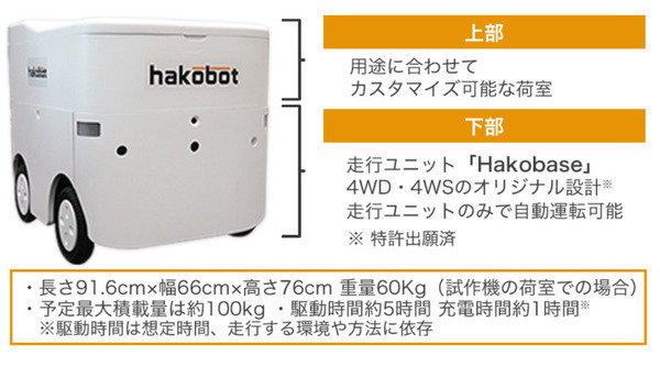 自動配送ロボットを開発する「Hakobot」 公道での走行実験などを目指して「FUNDINNO」で資金募集