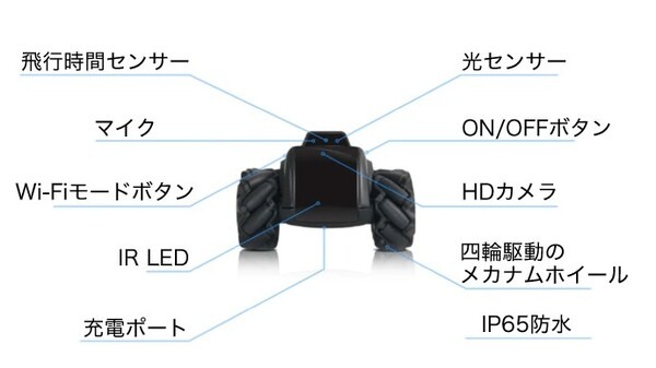 我が家に未来がやってくる！どこでも通信可能な自律型AI搭載パトロールロボット「Scout」日本デビュー！Makuakeにて
