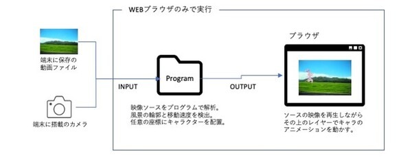 車窓にスマホをかざすと「うさぎ忍者」が走る 移動時間をエンターテインメントにする「にんじゃWINDOW」提供開始