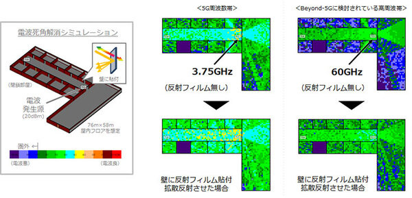 透明フィルムを貼るだけで5G通信の環境を改善　積水化学「5G通信向け透明フレキシブル電波反射フィルム」発表