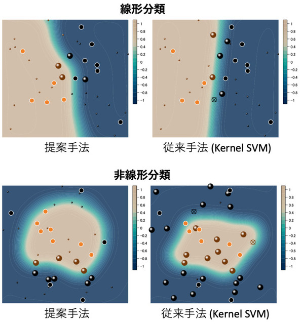 量子技術と既存の機械学習アルゴリズムを融合した「量子インスパイア型分類アルゴリズム」発表　グリッドが電通大と共同で開発