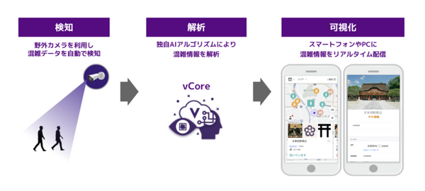 太宰府天満宮の混み具合をリアルタイムに可視化 混雑情報プラットフォーム「VACAN」太宰府市と共同で観光DXを推進