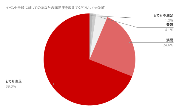 300機のドローンが北海道の夜空を彩る クリスマスドローンショー上士幌町で開催  10日間で累計12,300人が来場