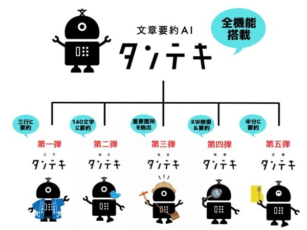 文章要約AI「タンテキ」どう使う? 利用事例やユーザーの声を公開、独自の自然言語処理APIも公開　バズグラフ