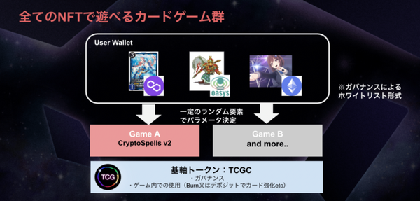 全てのNFTで遊べるカードゲーム群「TCGVerse構想」Play to Earn報酬の一部をクリエイターに還元 クリプトゲームスが発表
