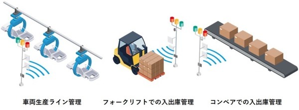 トッパンとトヨタがIoT「車両通過検知システム」を共同開発　RFIDと光センサーで通過車両を自動認識　トヨタの港拠点に導入へ