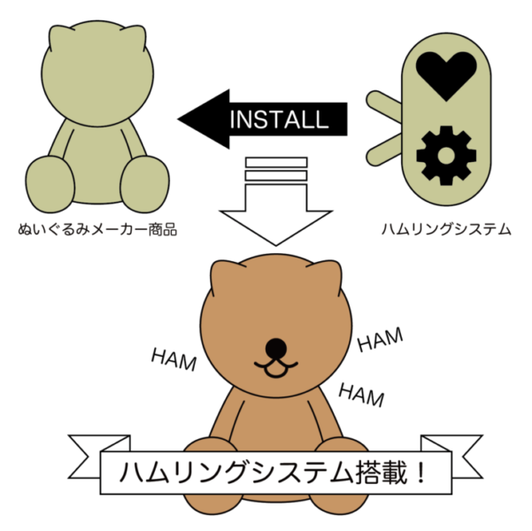 痛気持ちいい甘噛みをロボットで再現！？ユカイ工学が「甘噛みハムハム」をCES 2022で発表 春頃にクラウドファンディング予定