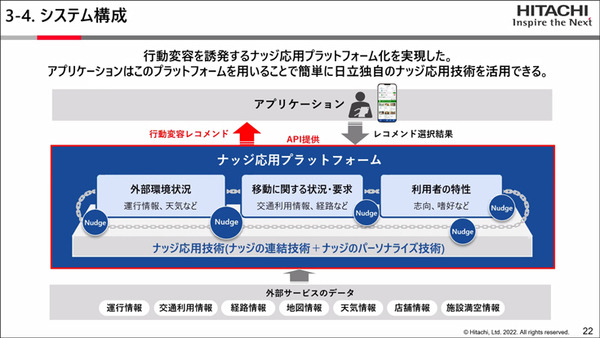 日立と西鉄「混雑を避けた移動と地域経済の活性化を促すMaaS実証実験」を拡大　ナッジ技術活用、鉄道も加え店舗数は3千超へ