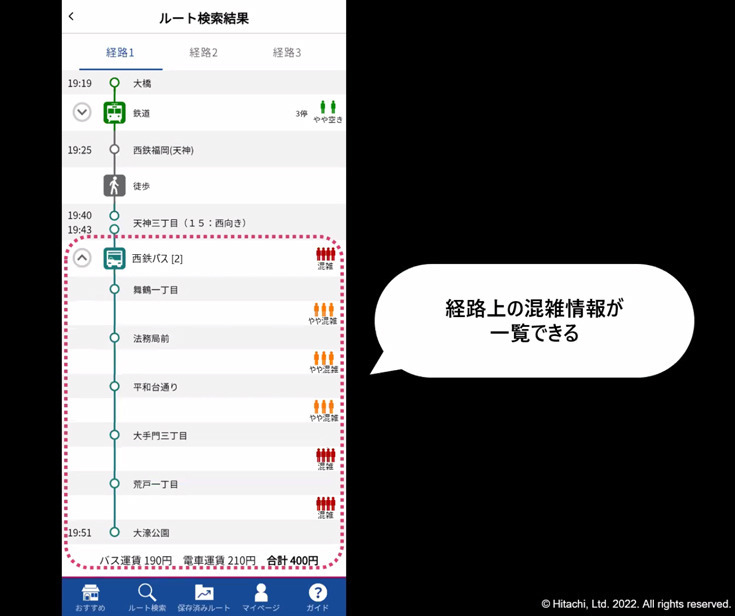日立と西鉄「混雑を避けた移動と地域経済の活性化を促すMaaS実証実験」を拡大　ナッジ技術活用、鉄道も加え店舗数は3千超へ